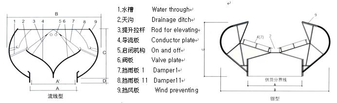 湖南凱新風(fēng)機(jī)環(huán)保設(shè)備有限公司,列熱風(fēng)機(jī)組,高壓離心風(fēng)機(jī),屋頂風(fēng)機(jī),不銹鋼除濕風(fēng)機(jī),離心風(fēng)機(jī),RFGZ-組合臥式熱風(fēng)機(jī)組,HTF-Z系統(tǒng)高溫消防排煙風(fēng)機(jī)