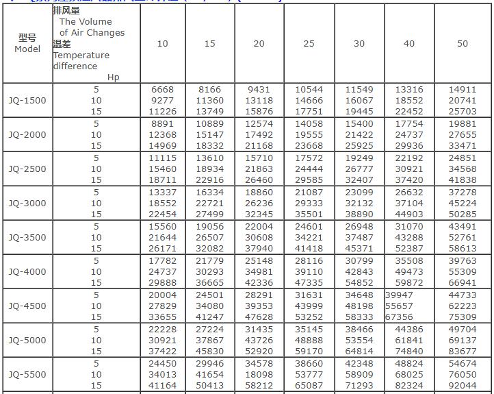 湖南凱新風(fēng)機(jī)環(huán)保設(shè)備有限公司,列熱風(fēng)機(jī)組,高壓離心風(fēng)機(jī),屋頂風(fēng)機(jī),不銹鋼除濕風(fēng)機(jī),離心風(fēng)機(jī),RFGZ-組合臥式熱風(fēng)機(jī)組,HTF-Z系統(tǒng)高溫消防排煙風(fēng)機(jī)