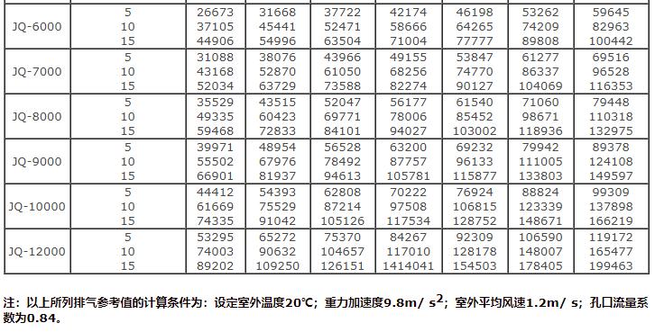 湖南凱新風(fēng)機(jī)環(huán)保設(shè)備有限公司,列熱風(fēng)機(jī)組,高壓離心風(fēng)機(jī),屋頂風(fēng)機(jī),不銹鋼除濕風(fēng)機(jī),離心風(fēng)機(jī),RFGZ-組合臥式熱風(fēng)機(jī)組,HTF-Z系統(tǒng)高溫消防排煙風(fēng)機(jī)