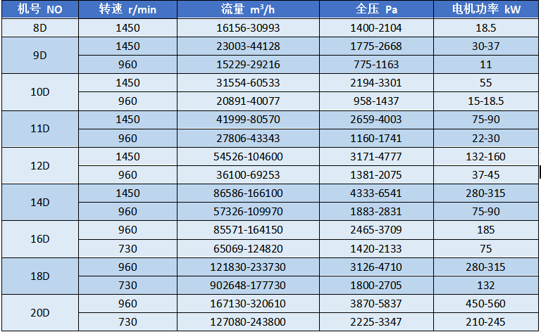 湖南凱新風(fēng)機環(huán)保設(shè)備有限公司,列熱風(fēng)機組,高壓離心風(fēng)機,屋頂風(fēng)機,不銹鋼除濕風(fēng)機,離心風(fēng)機,RFGZ-組合臥式熱風(fēng)機組,HTF-Z系統(tǒng)高溫消防排煙風(fēng)機