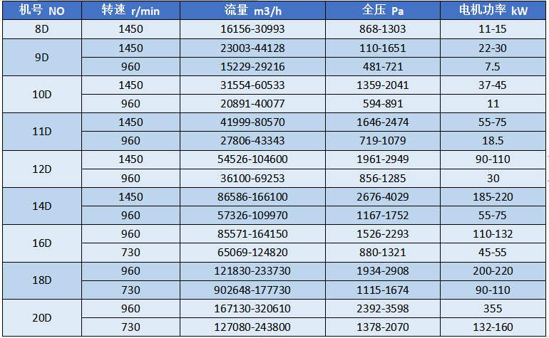 湖南凱新風(fēng)機環(huán)保設(shè)備有限公司,列熱風(fēng)機組,高壓離心風(fēng)機,屋頂風(fēng)機,不銹鋼除濕風(fēng)機,離心風(fēng)機,RFGZ-組合臥式熱風(fēng)機組,HTF-Z系統(tǒng)高溫消防排煙風(fēng)機