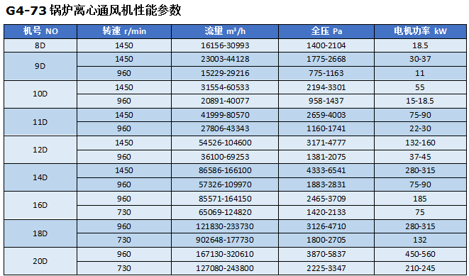 湖南凱新風機環(huán)保設備有限公司,列熱風機組,高壓離心風機,屋頂風機,不銹鋼除濕風機,離心風機,RFGZ-組合臥式熱風機組,HTF-Z系統(tǒng)高溫消防排煙風機