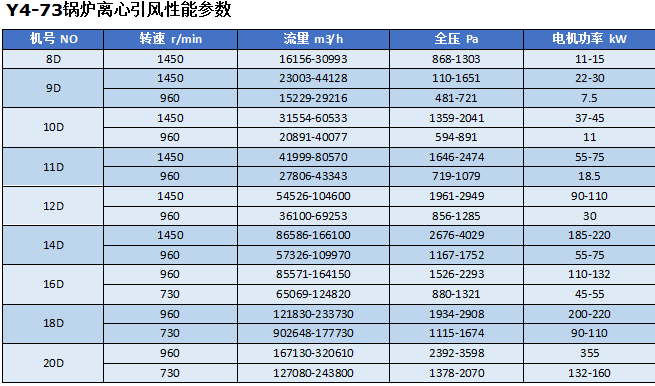湖南凱新風機環(huán)保設備有限公司,列熱風機組,高壓離心風機,屋頂風機,不銹鋼除濕風機,離心風機,RFGZ-組合臥式熱風機組,HTF-Z系統(tǒng)高溫消防排煙風機