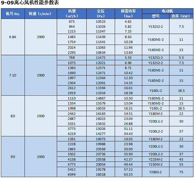 湖南凱新風(fēng)機(jī)環(huán)保設(shè)備有限公司,列熱風(fēng)機(jī)組,高壓離心風(fēng)機(jī),屋頂風(fēng)機(jī),不銹鋼除濕風(fēng)機(jī),離心風(fēng)機(jī),RFGZ-組合臥式熱風(fēng)機(jī)組,HTF-Z系統(tǒng)高溫消防排煙風(fēng)機(jī)