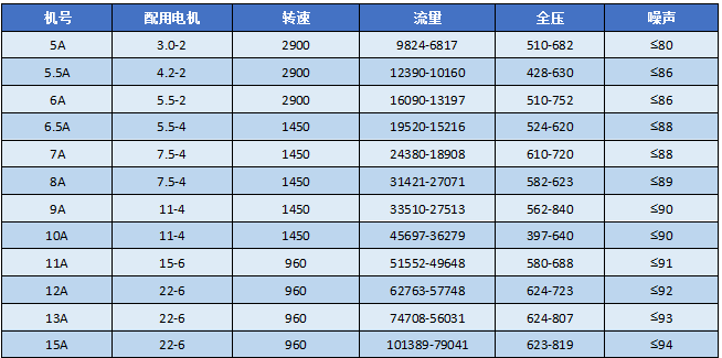 湖南凱新風(fēng)機(jī)環(huán)保設(shè)備有限公司,列熱風(fēng)機(jī)組,高壓離心風(fēng)機(jī),屋頂風(fēng)機(jī),不銹鋼除濕風(fēng)機(jī),離心風(fēng)機(jī),RFGZ-組合臥式熱風(fēng)機(jī)組,HTF-Z系統(tǒng)高溫消防排煙風(fēng)機(jī)